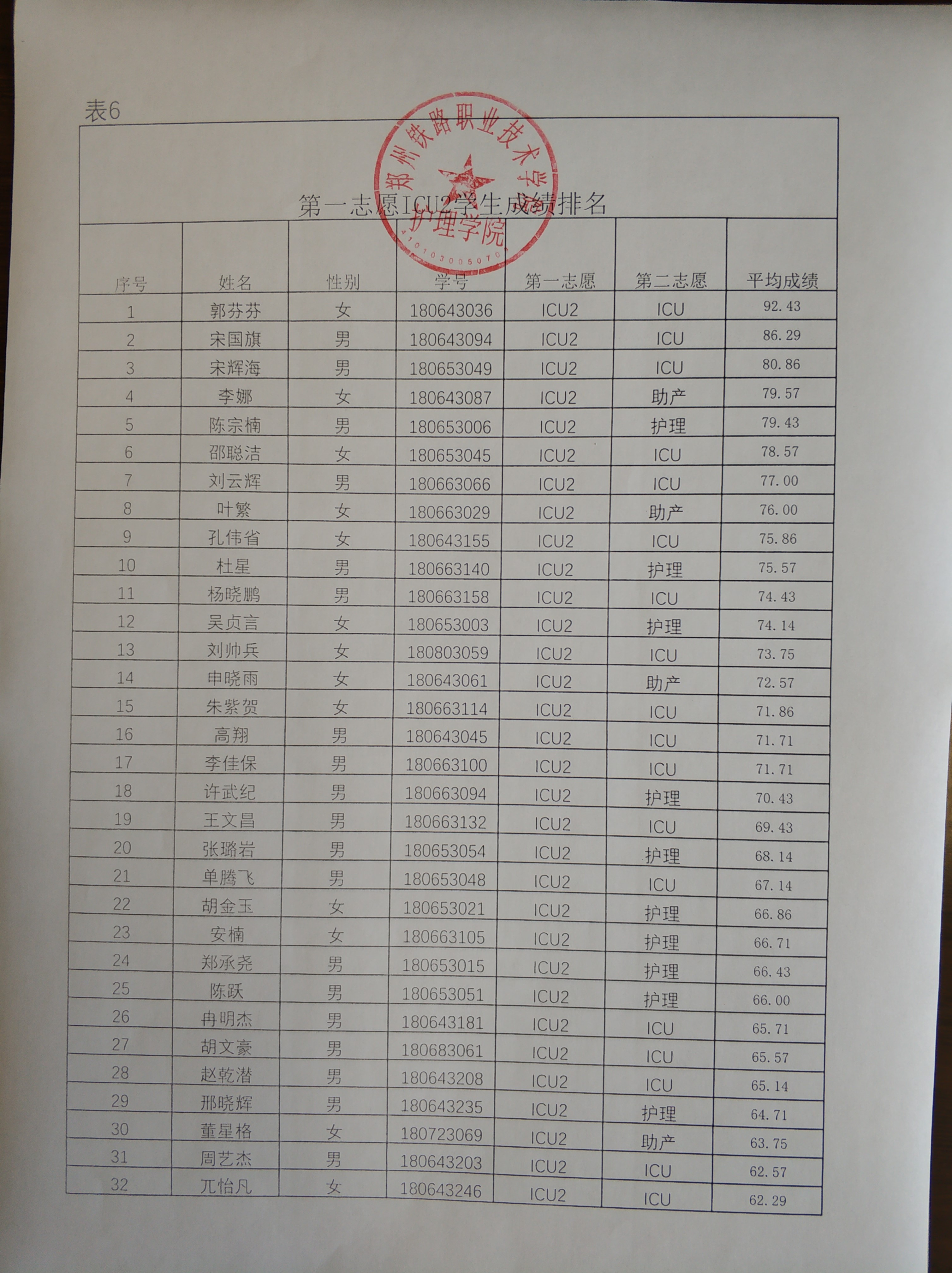 郑州中专学校排名_郑州科技中专学校照片(3)