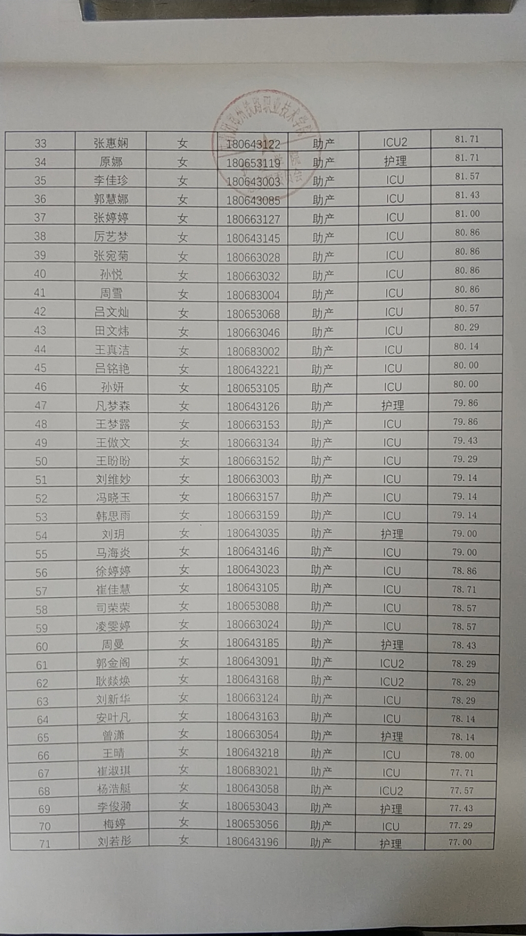 铁路学校排名_广州铁路机械学校图片(2)